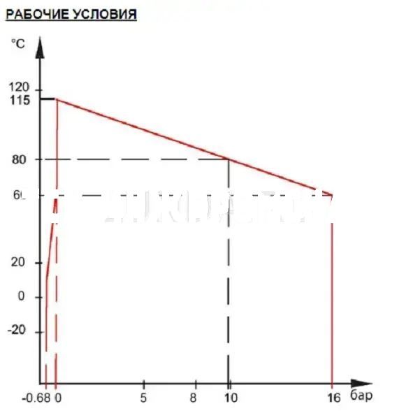 Гибкая вставка резьбовая DI7140, Tecofi