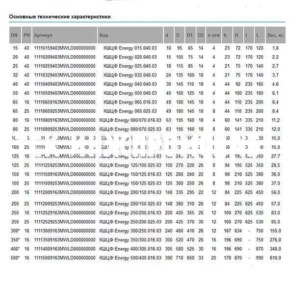 Шаровой стальной кран фланец/фланец Energy, с рукояткой, Ду 15-250, Ру 16-40, LD