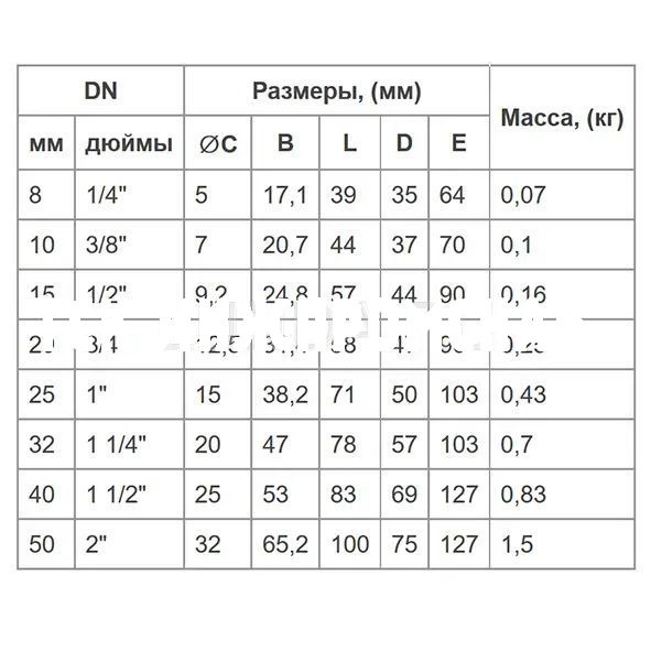 Шаровой стальной кран ВР-ВР, с рукояткой, Ду 8-50 Ру 63, BV16