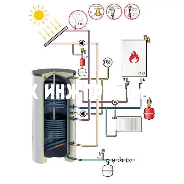 Водонагреватель для гелиотермических установок Duo-Solar, 750-1000 л, Flamco