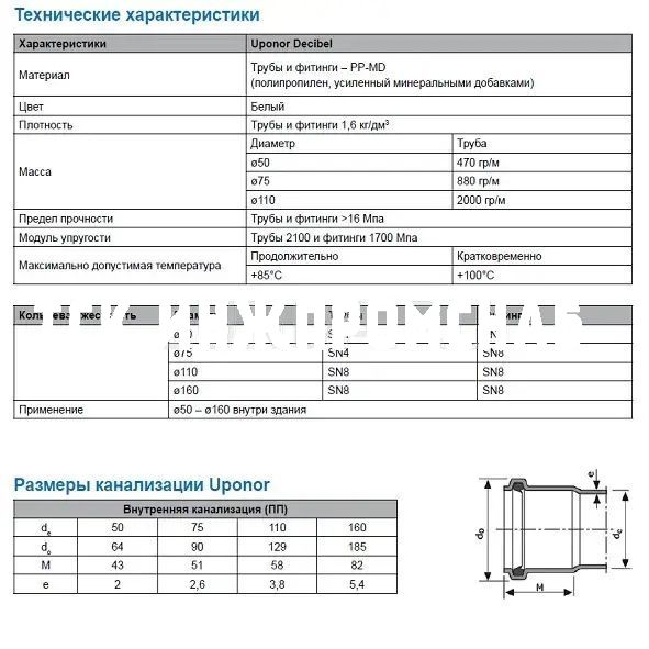 Труба канализационная раструбная, Uponor Decibel