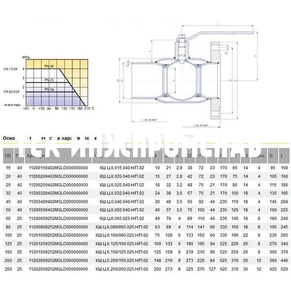 Шаровой стальной кран для газа сварка/фланец, с рукояткой, Ду 15-250, Ру 25-40, LD