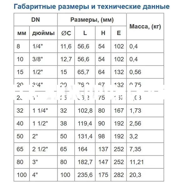 Шаровой стальной кран ВР-ВР полнопроходной, с рукояткой, Ду 8-100 Ру 40/63, BV17