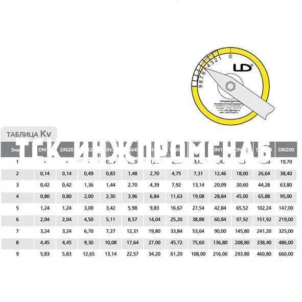 Регулирующий кран фланец/фланец, с рукояткой, Ду 20-100 Ру 16-40, LD Regula