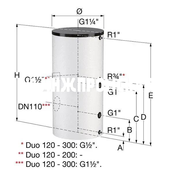 Водонагреватель косвенного нагрева Duo, 120-3000 л, Flamco