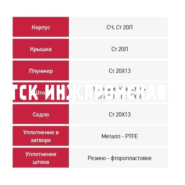 Клапан двухходовой запорно-регулирующий, серия 100, КПСР