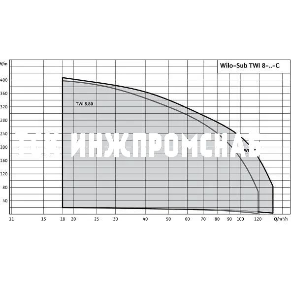 Насос Sub TWI 8, Wilo
