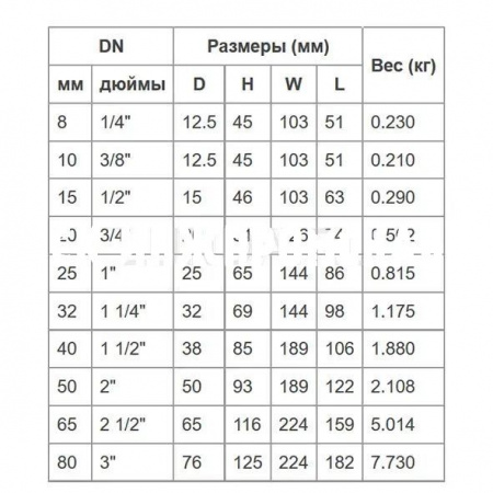 Шаровой стальной кран ВР-ВР полнопроходной, с рукояткой, Ду 8-80 Ру 40/63, BV15