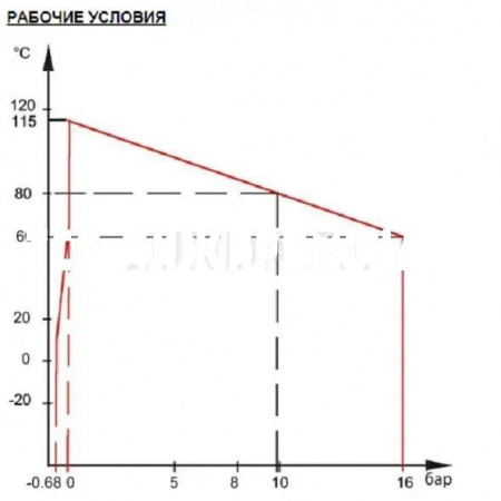 Гибкая вставка резьбовая DI7140, Tecofi
