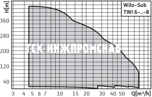Насос Sub TWI 6, Wilo