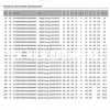 Шаровой стальной кран фланец/фланец Energy, с рукояткой, Ду 15-250, Ру 16-40, LD