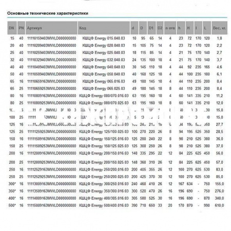 Шаровой стальной кран фланец/фланец Energy, с рукояткой, Ду 15-250, Ру 16-40, LD