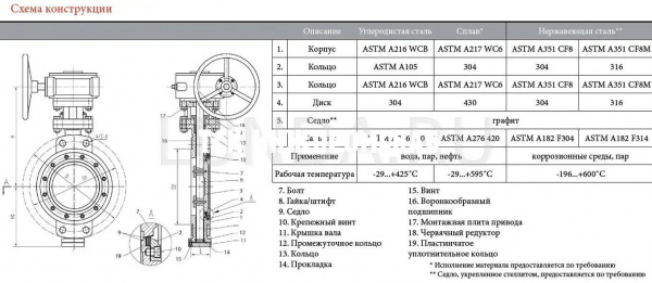 Дисковый поворотный затвор фланцевый, тип 161.153, с редуктором, Broen