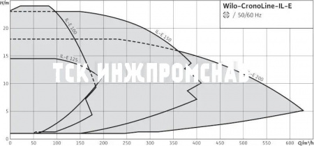 Одинарный насос Wilo-CronoLine-IL-E