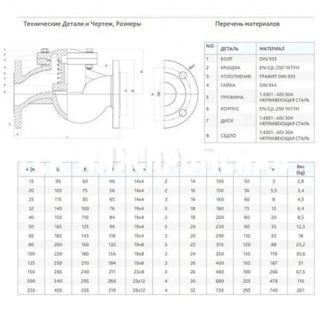 Обратный клапан фланцевый подъемный чугунный FAF 2250