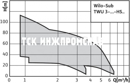 Скважинный насос Wilo-Sub TWU 3 HS