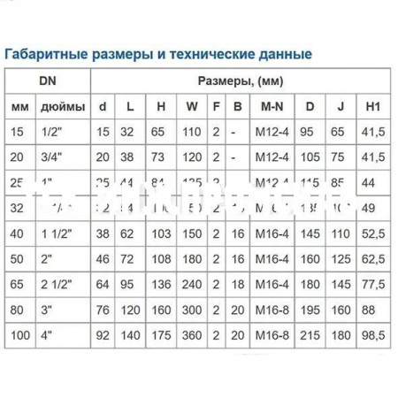 Шаровой стальной кран межфланцевый, полнопроходной, с рукояткой, Ду 15-100 Ру 16/40, BV17