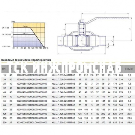 Шаровой стальной кран для газа сварка/сварка полнопроходной, с рукояткой, Ду 15-200, Ру 25-40, LD
