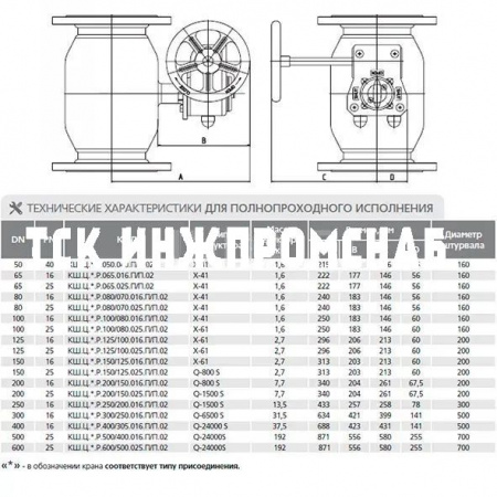 Шаровой стальной кран фланец/фланец полнопроходной, с редуктором, Ду 50-600, Ру 16-40, LD