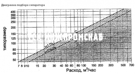 Сепаратор воздуха Flamcovent NW, Flamco