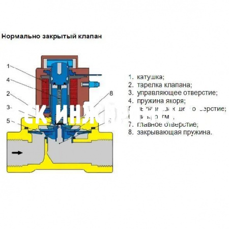 Соленоидный клапан EV225R с катушкой, уплотнение PTFE (нормально закрытый), Ридан