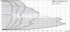 Одинарный насос Wilo-CronoLine-IL-E