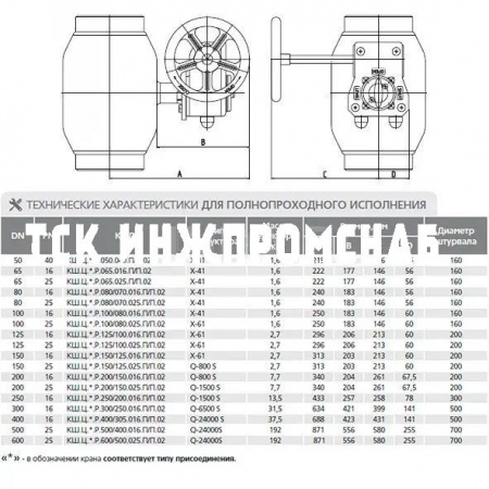 Шаровой стальной кран сварка/сварка полнопроходной, с редуктором, Ду 50-600, Ру 16-40, LD