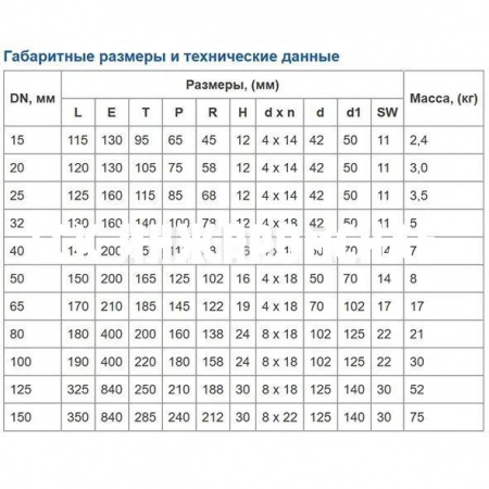 Шаровой стальной кран фланец/фланец полнопроходной, с рукояткой, Ду 15-150 Ру 40, BV18
