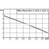 Напорная установка для отвода конденсата Plavis 013-C, Wilo