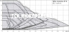 Одинарный насос Wilo-VeroLine-IP-E